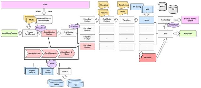 智能搜索模型预估框架的建设与实践-第13张图片-seo排名网