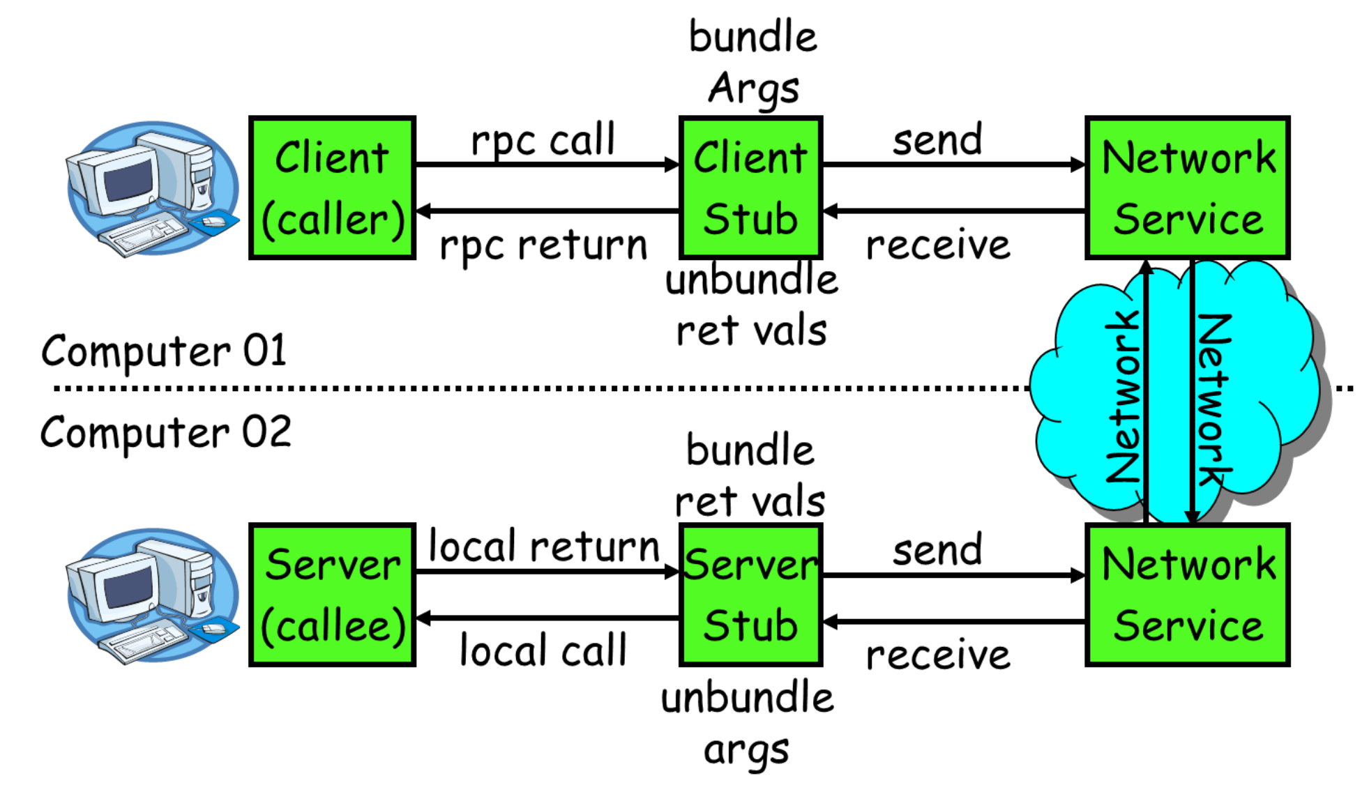 gRPC介绍（以Java为例）-第11张图片-seo排名网